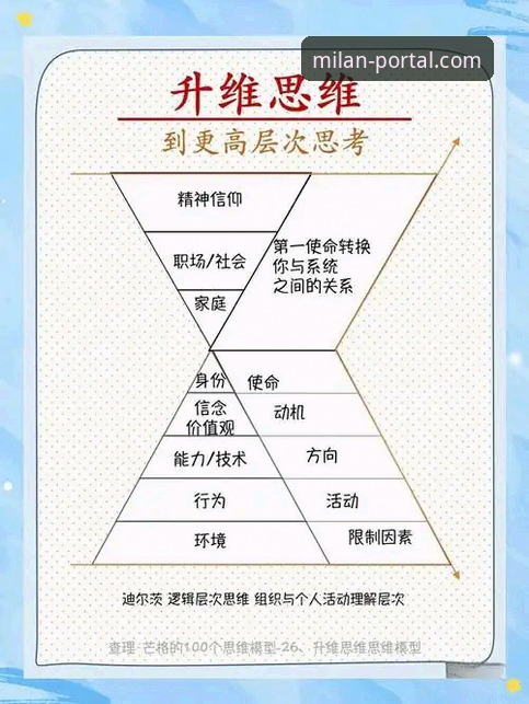 3个关键维度深度解析：如何高效利用米兰体育平台(MILANCOM官网)获取核心价值